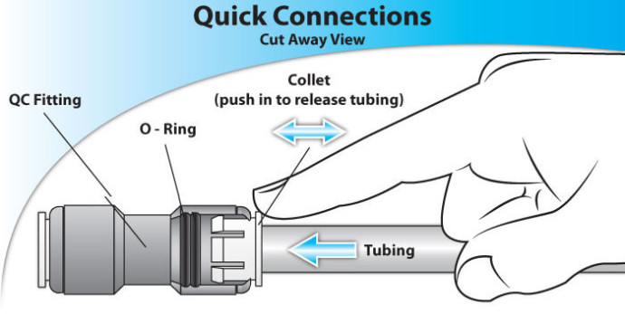 push to connect fittings